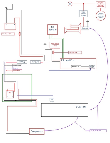 Onboard Air, Horn, PA Diagram Page 001